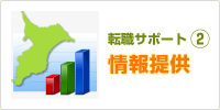 【転職サポート2】情報提供